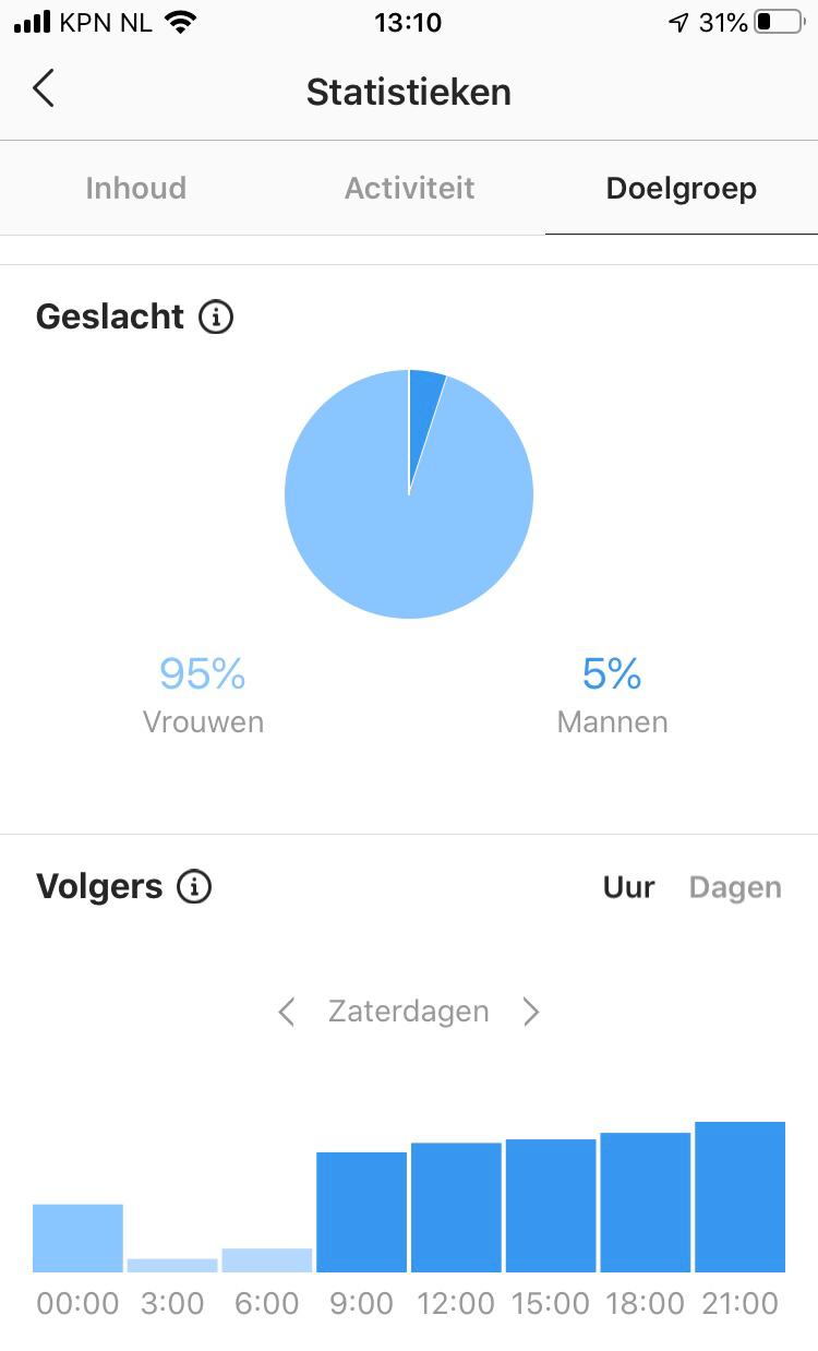 Instagram algoritme doelroep online